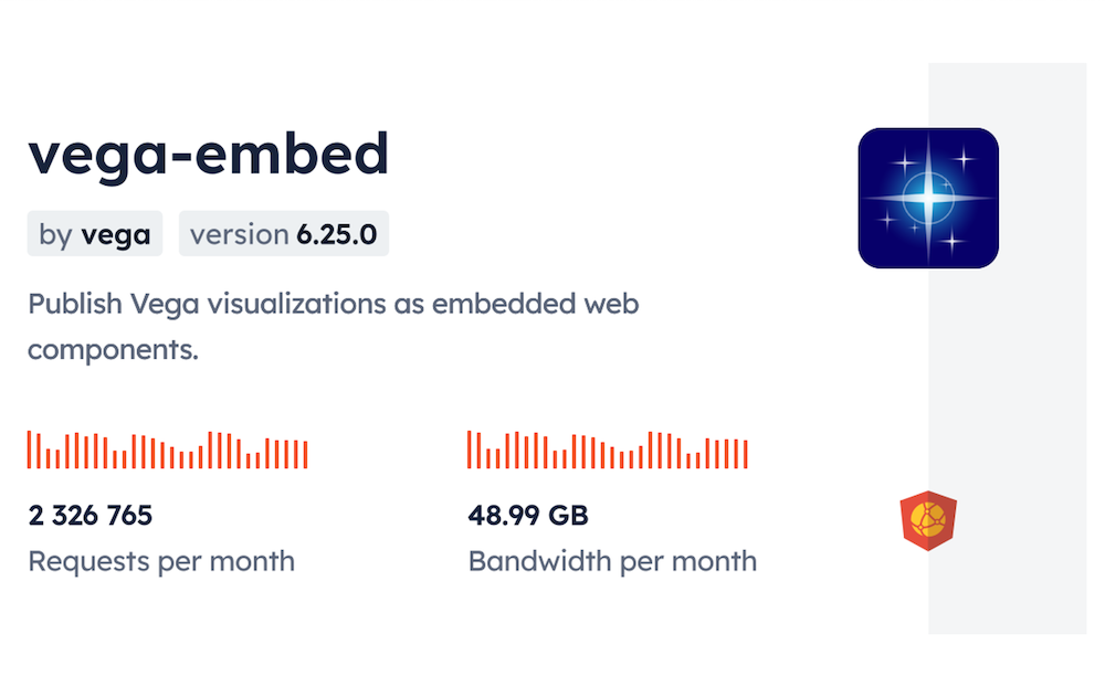 Vega-Embed